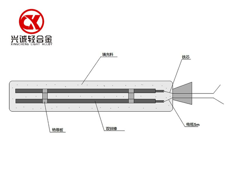 鋅接地電池安裝注意事項(xiàng)
